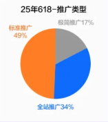 25年618-推广类型 25年618-推广类型