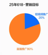 25年618-营销目标 25年618-营销目标