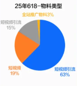 25年618-物料类型 25年618-物料类型