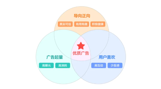 快手广告优质素材标准 快手广告优质素材标准