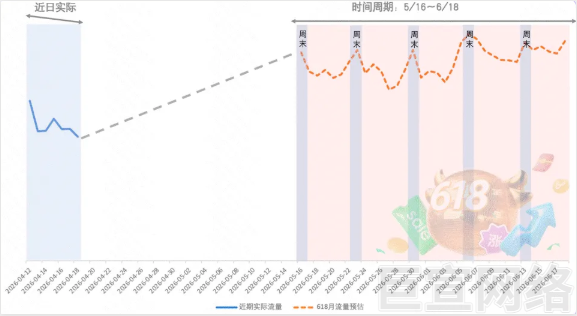 快手磁力金牛广告—美妆品牌618大促备战指南