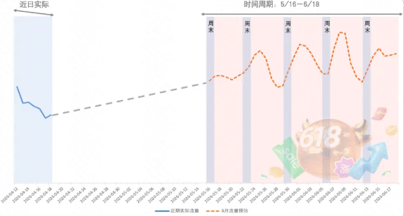 快手广告美妆流量预估趋势