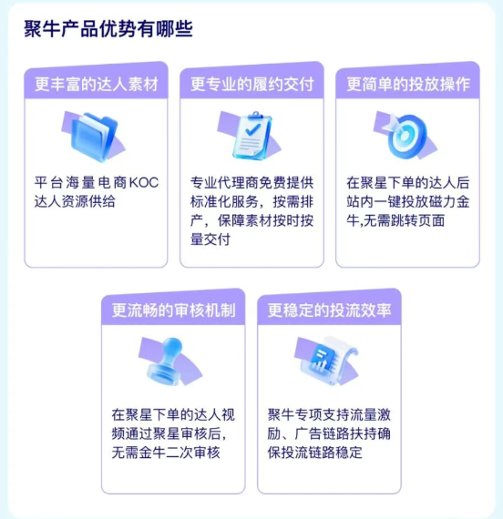 618达人种草到精准投放:拆解快手广告投放的“聚牛”新打法