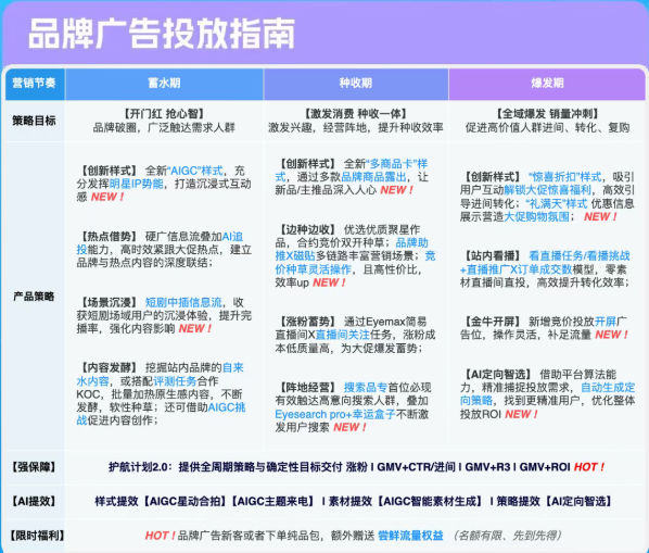 快手广告投放品牌投放指南 快手广告投放品牌投放指南
