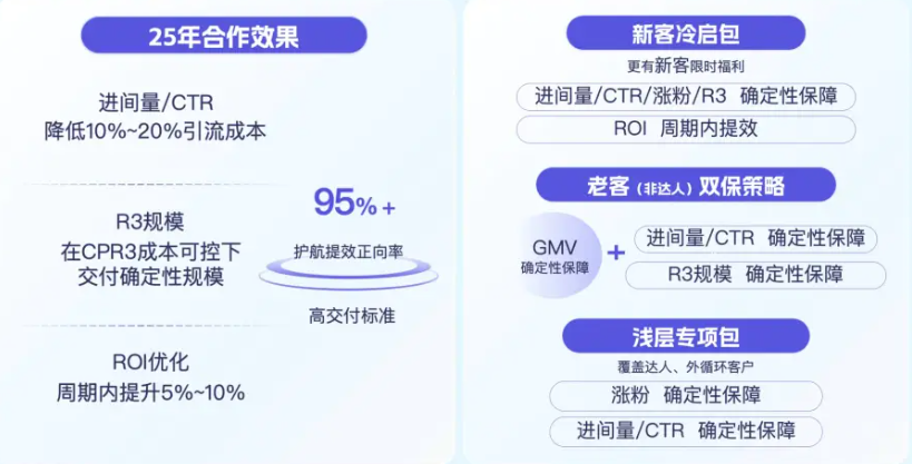 快手广告护航计划 快手广告护航计划