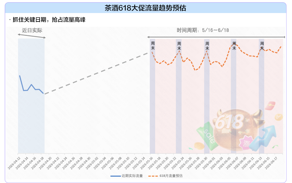 快手磁力金牛茶酒行业618备战指南发布