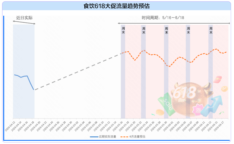 快手广告投放618预估 快手广告投放618预估