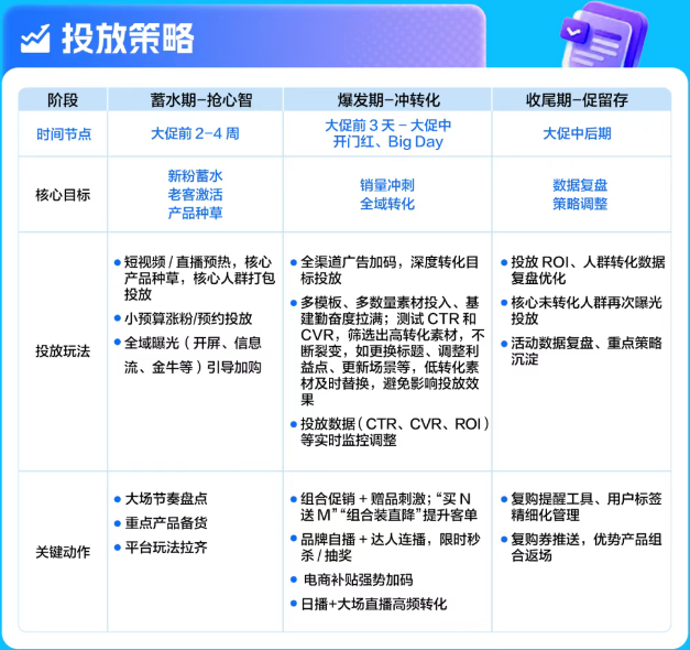 快手广告投放营销策略 快手广告投放营销策略