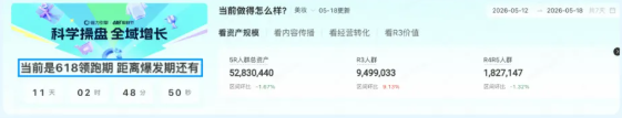营销周期展示,实现大促目标 营销周期展示,实现大促目标