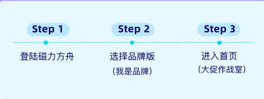 大促作战室登录入口 大促作战室登录入口