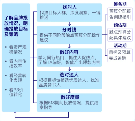 大促作战室应用概览 大促作战室应用概览