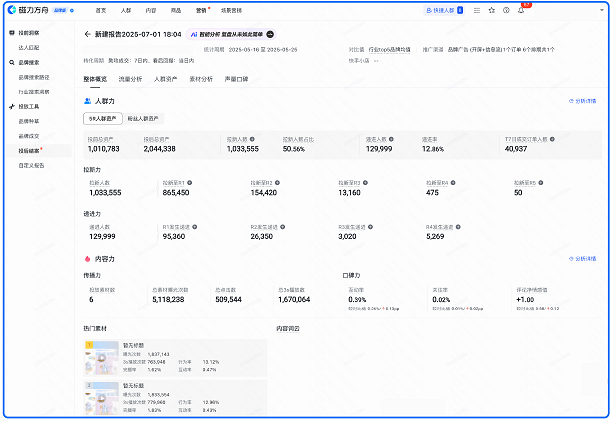快手广告多维投后数据报告