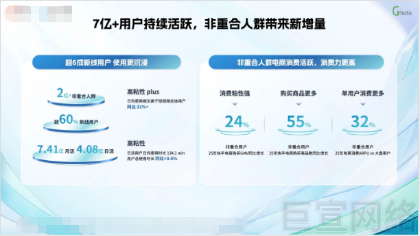 快手磁力引擎广告|听懂用户,做好生意