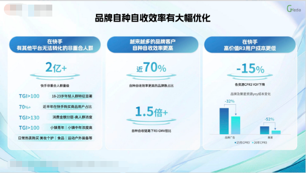 快手广告自种自收效率优化 快手广告自种自收效率优化