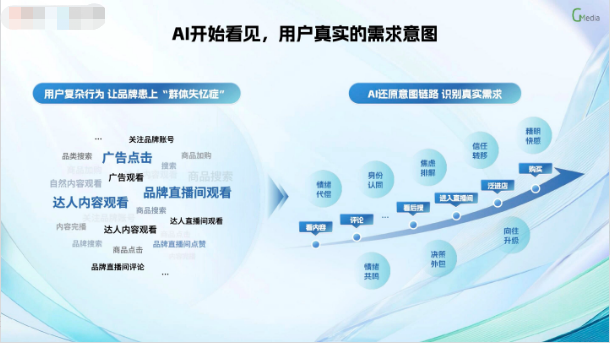 快手广告用户真实需求意图 快手广告用户真实需求意图