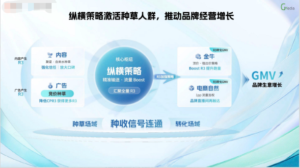 快手广告推动品牌经营增长 快手广告推动品牌经营增长