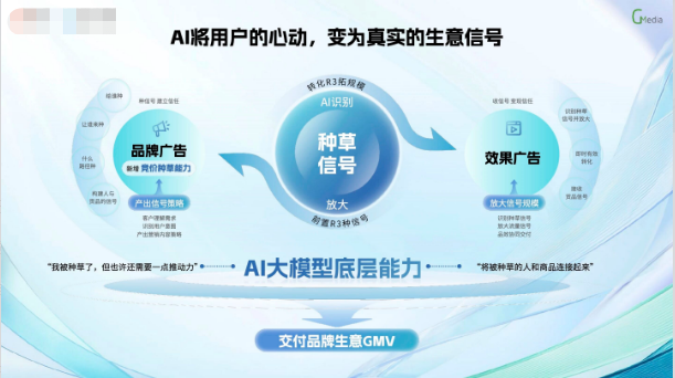 快手广告种草信号 快手广告种草信号