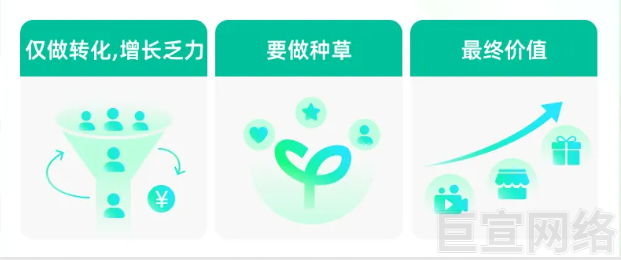 快手广告种草加速器【竞价种草】全新上线