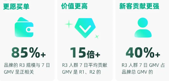 快手广告R3人群核心价值 快手广告R3人群核心价值