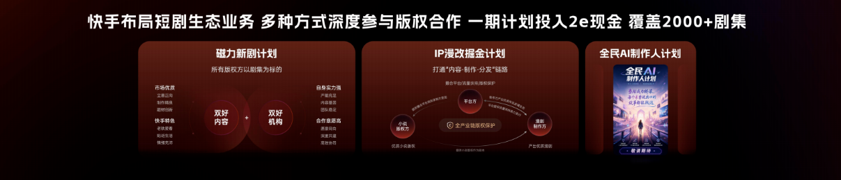快手广告短剧生态业务布局 快手广告短剧生态业务布局