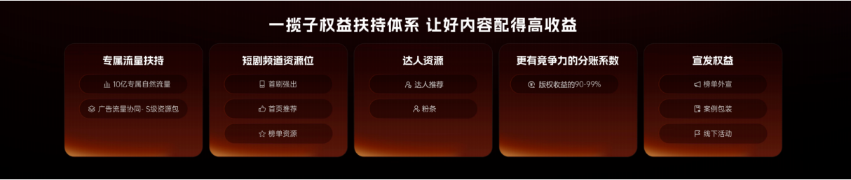快手广告权益扶持体系 快手广告权益扶持体系