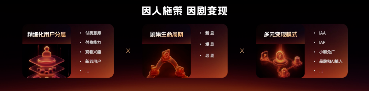 因人施策,因剧变现 因人施策,因剧变现