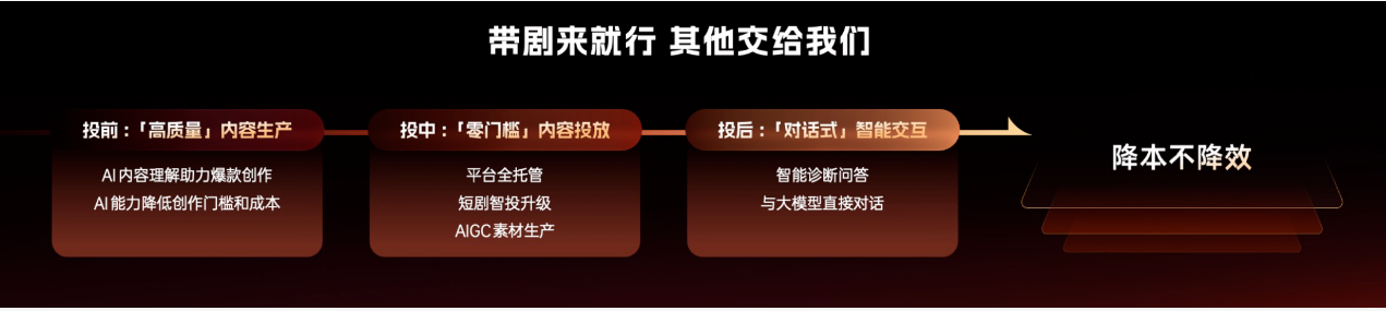 快手广告投放 快手广告投放