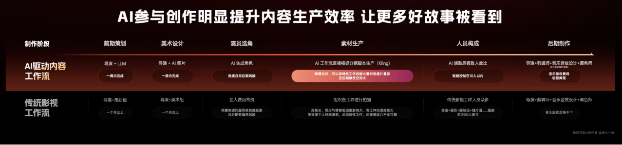 AI创作提升内容生产效率 AI创作提升内容生产效率