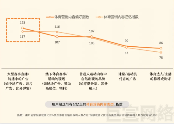 快手广告推广发布体育营销趋势洞察报告