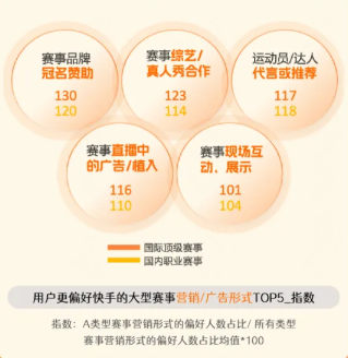 大型赛事营销指数