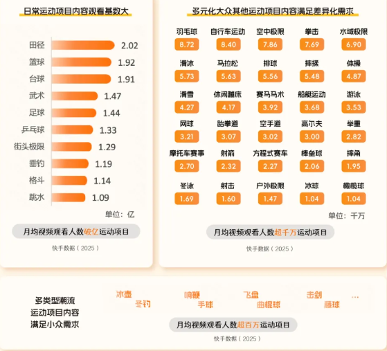 快手广告多元化体育内容