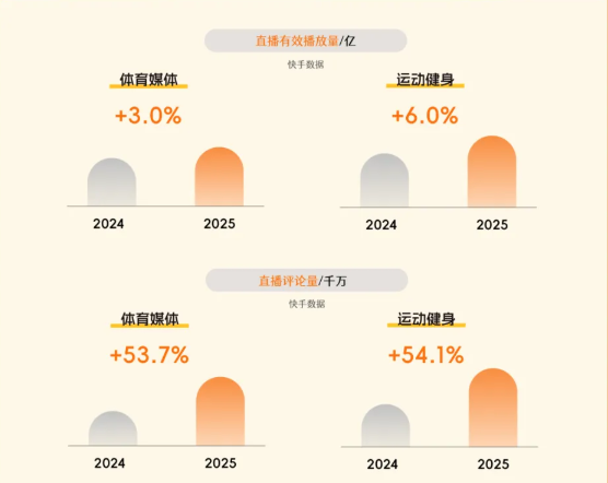 快手广告实时对话场域