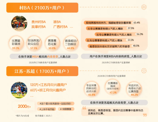 快手广告体育内容基因