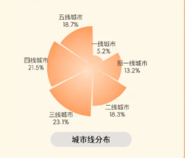 快手体育城市线分布
