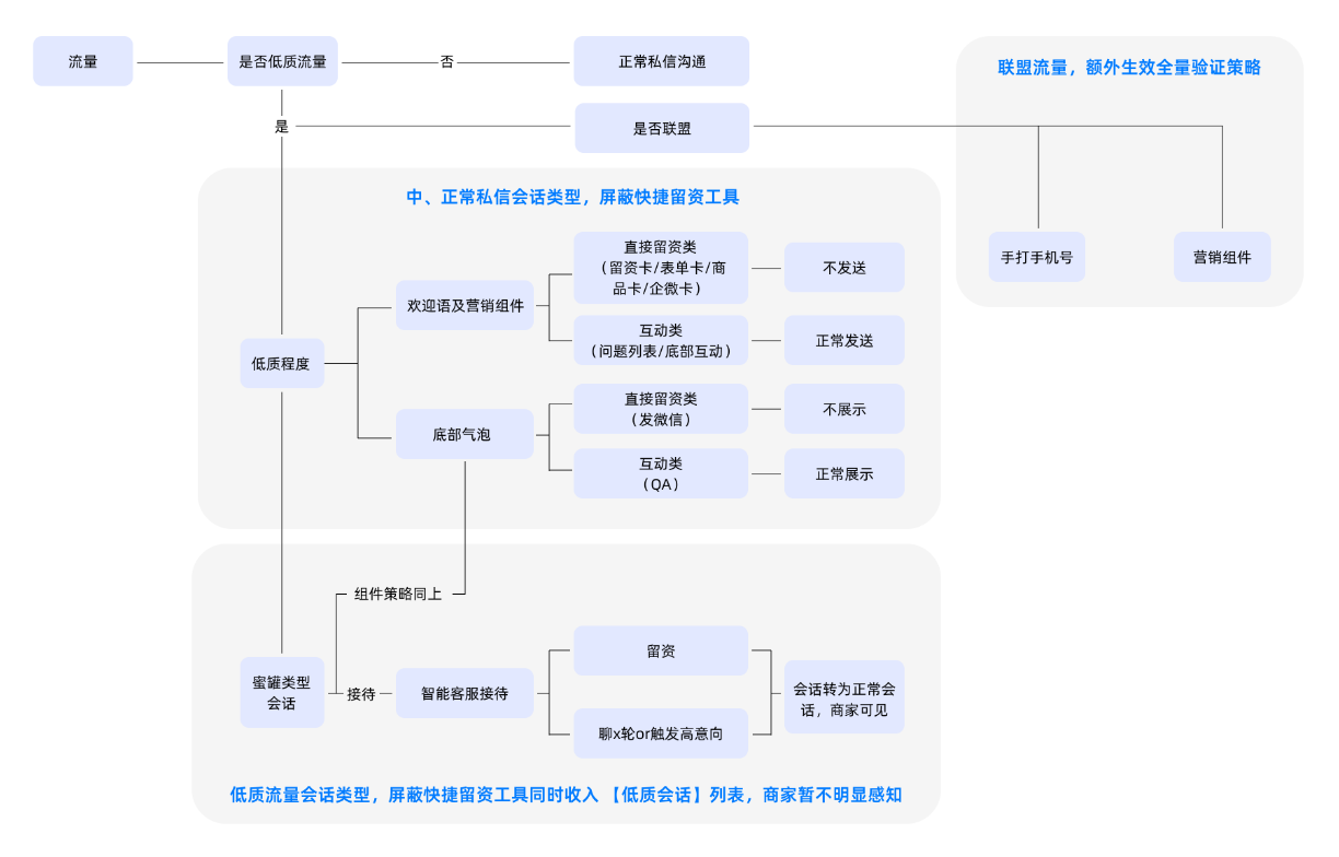 快手私信广告低质会话列表 快手私信广告低质会话列表