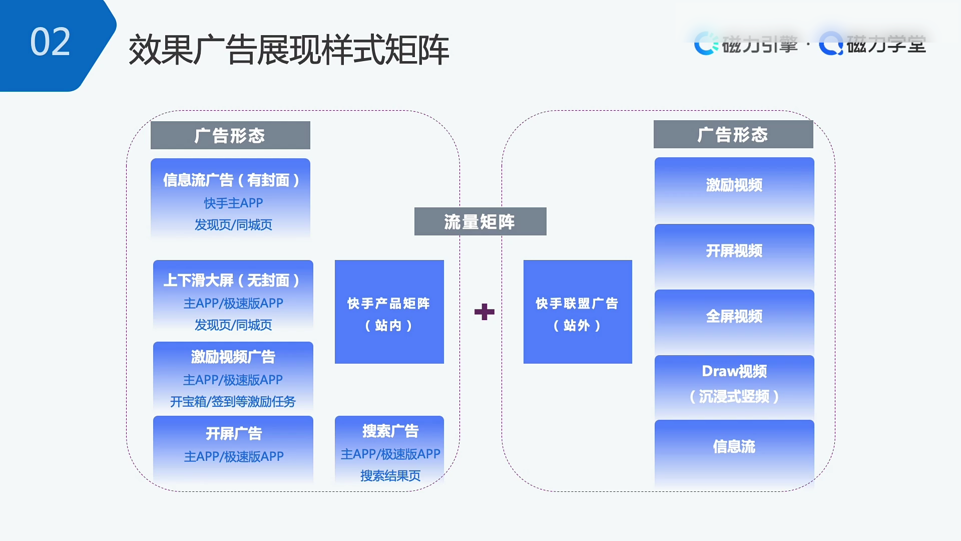 快手效果广告展现样式矩阵总览