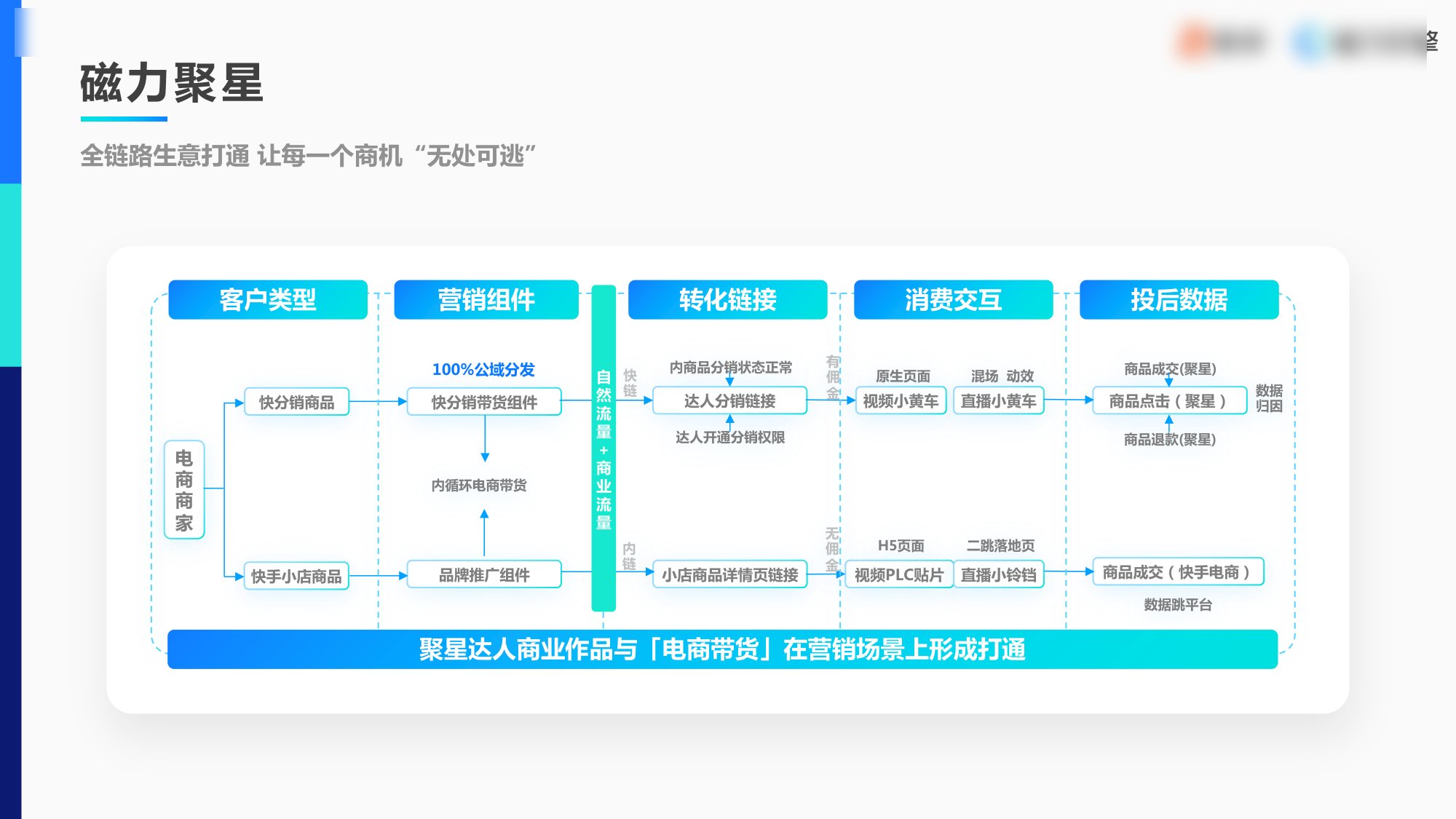 快手磁力聚星达人五力模型筛选 快手磁力聚星达人五力模型筛选