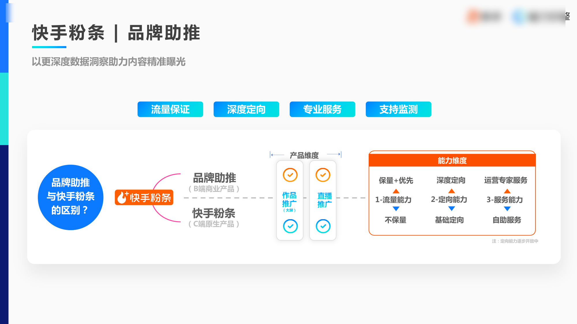 快手品牌助推与粉条区别对比 快手品牌助推与粉条区别对比