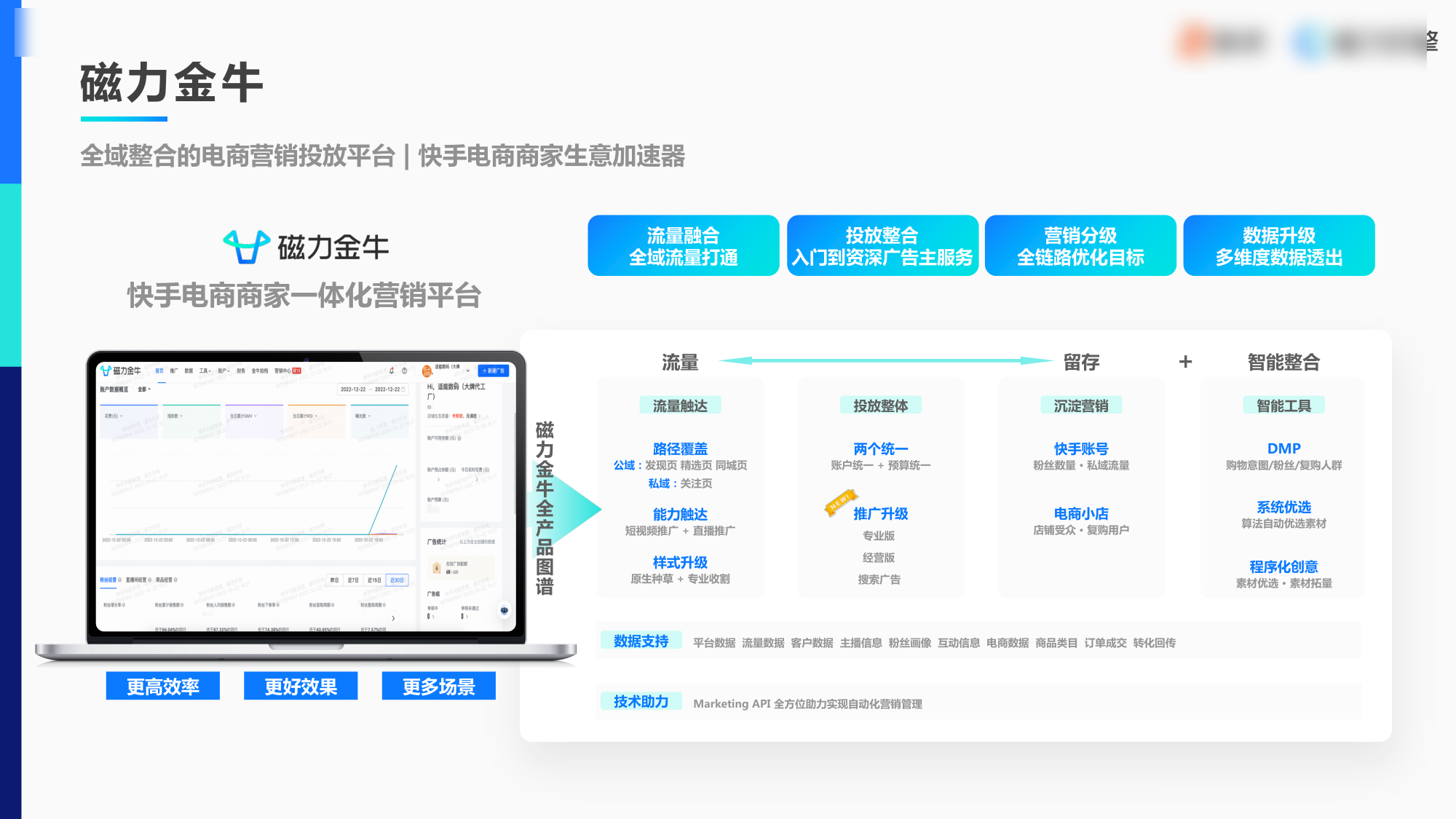 快手磁力金牛全域流量整合能力