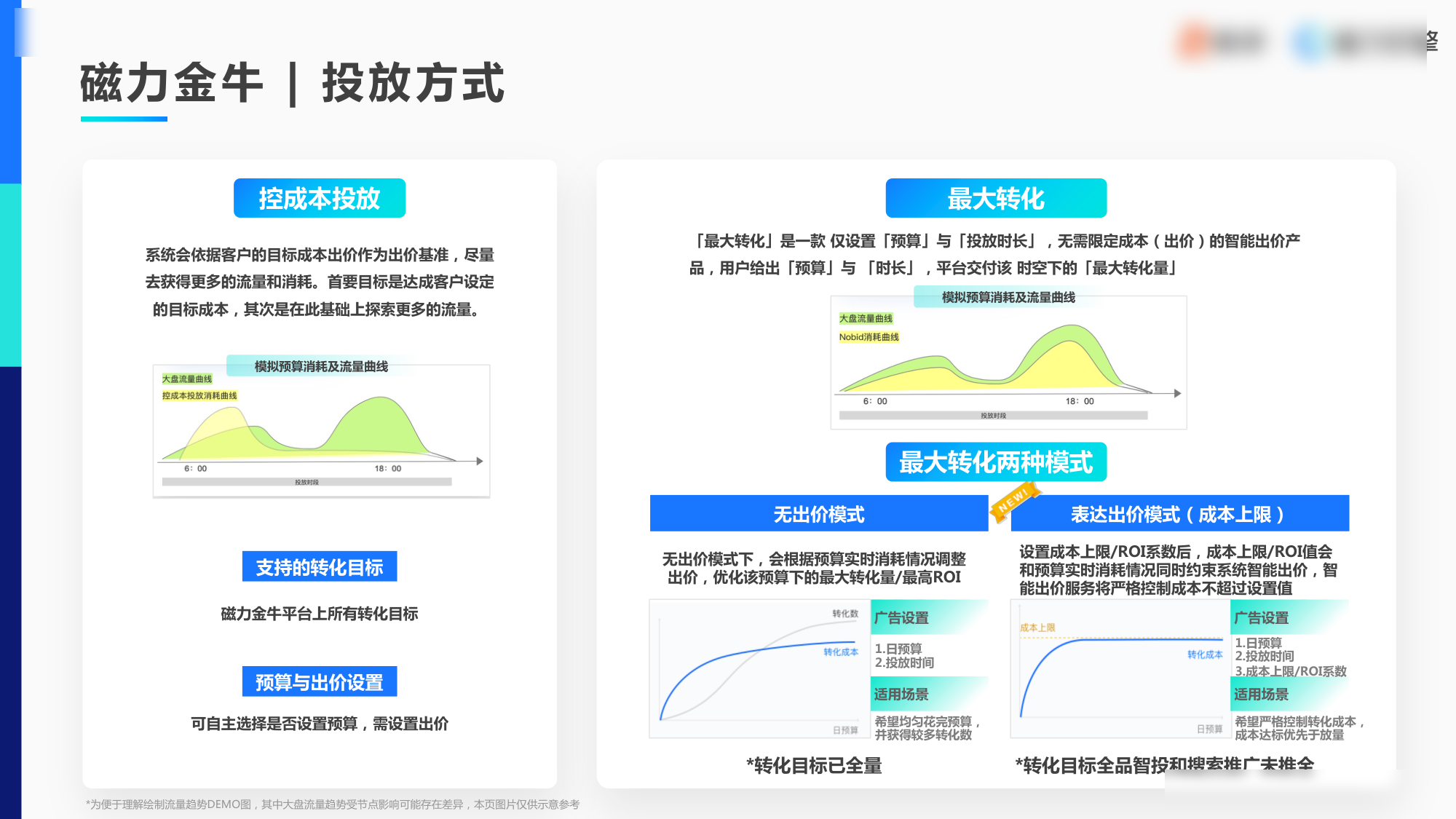 快手磁力金牛营销推广形态