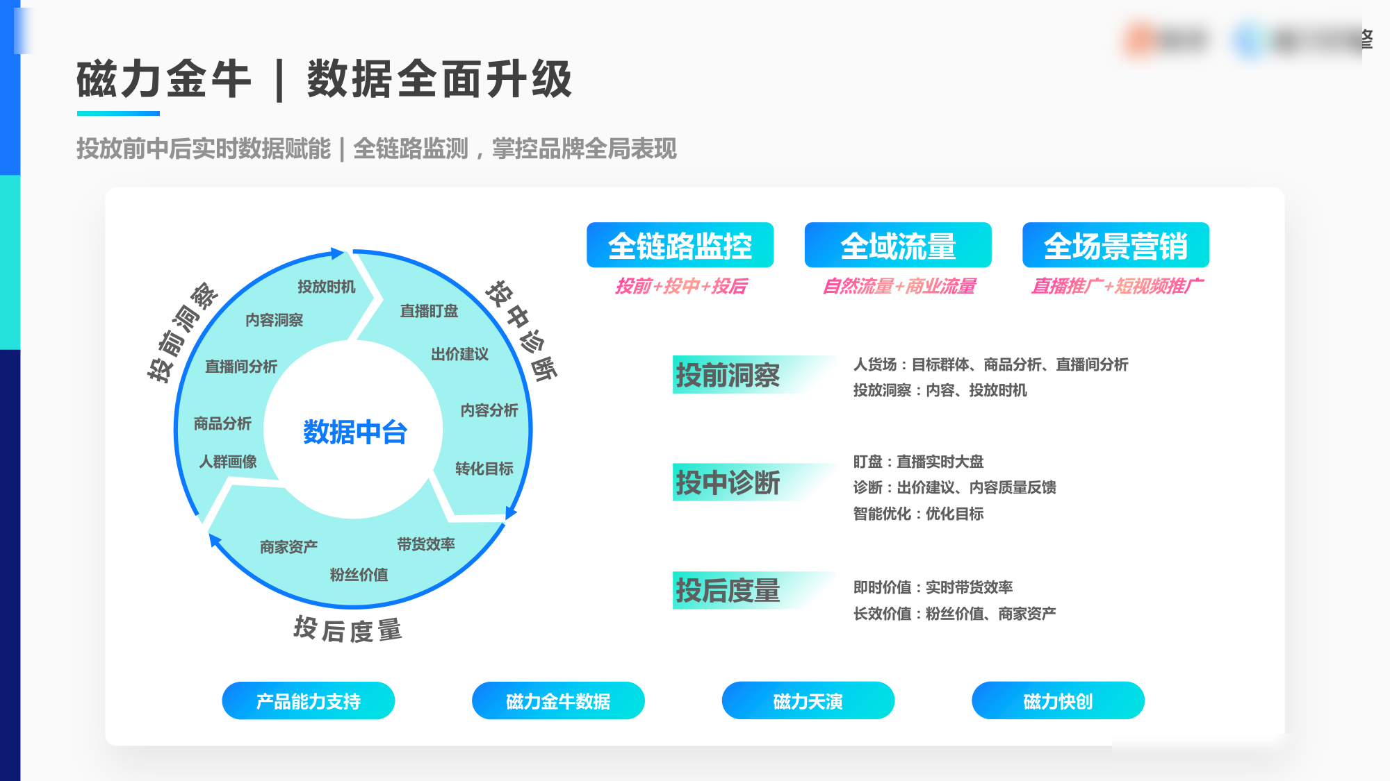 快手磁力金牛全链路数据监测