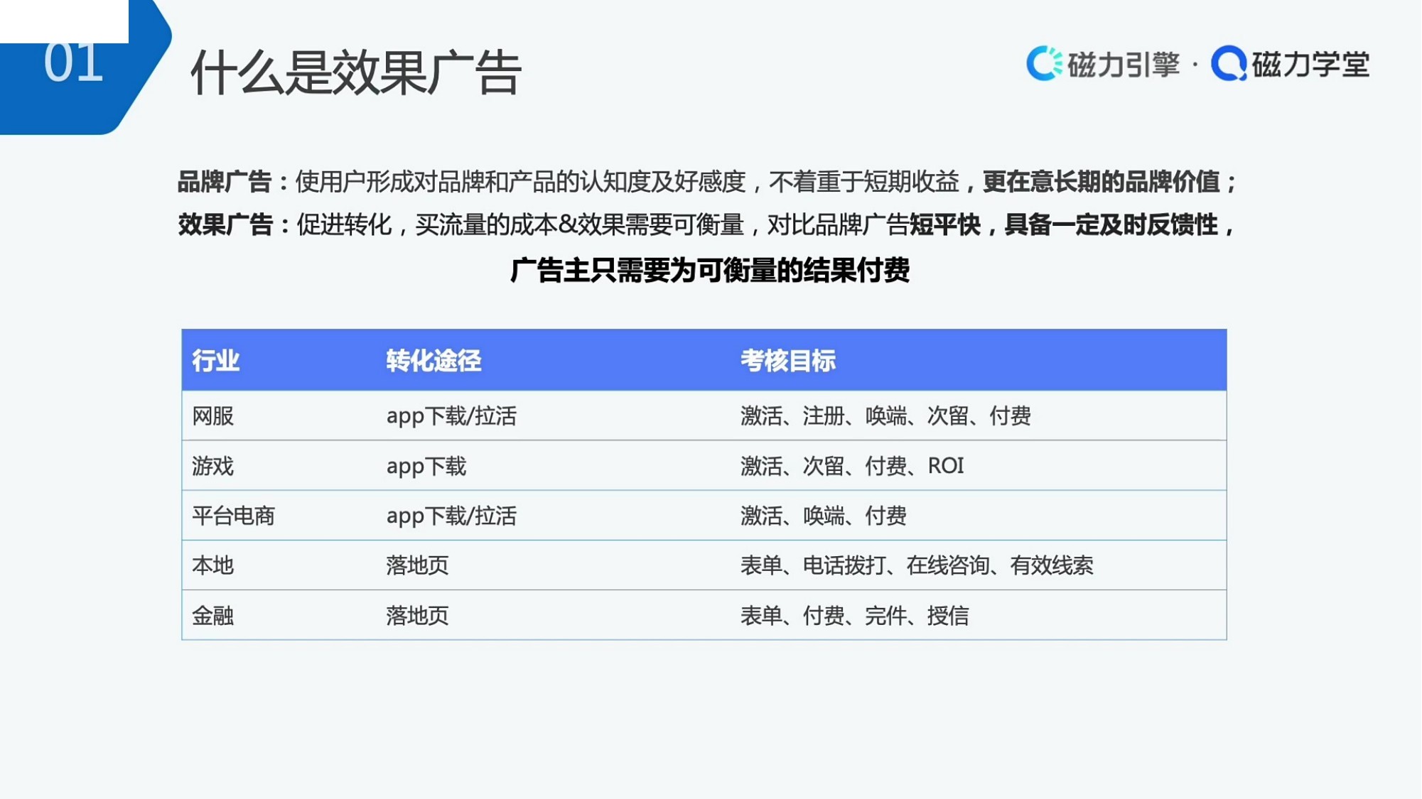 效果广告定义