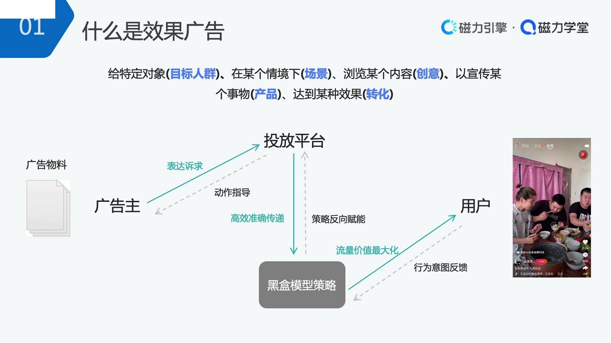 效果广告运作逻辑