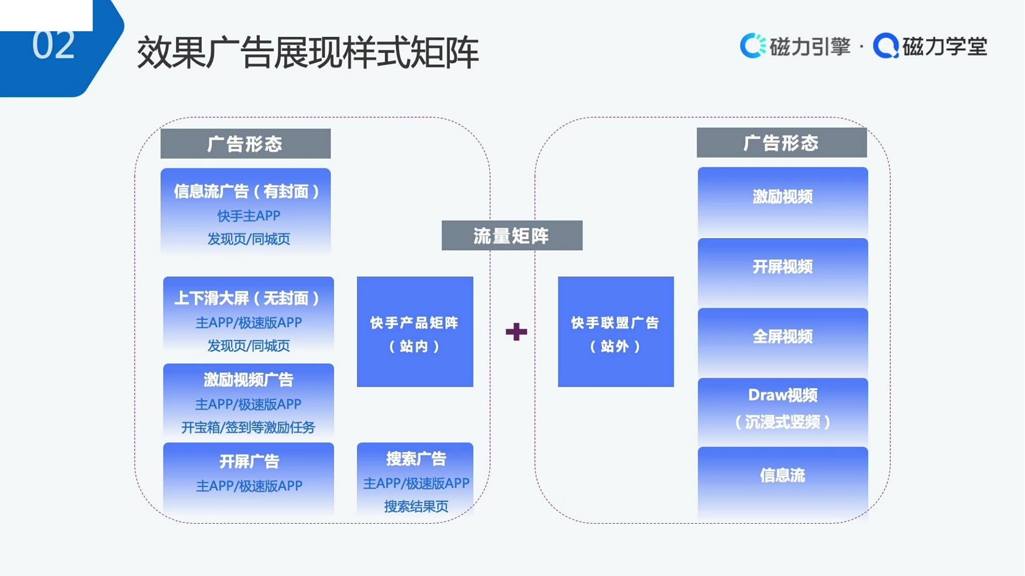 效果广告展现样式矩阵