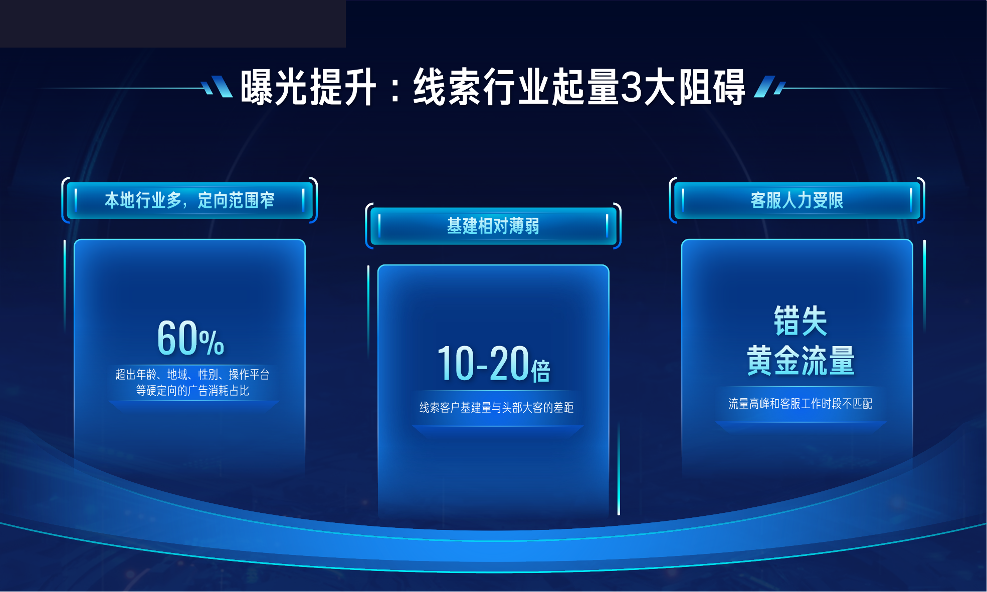 快手线索行业起量三大阻碍