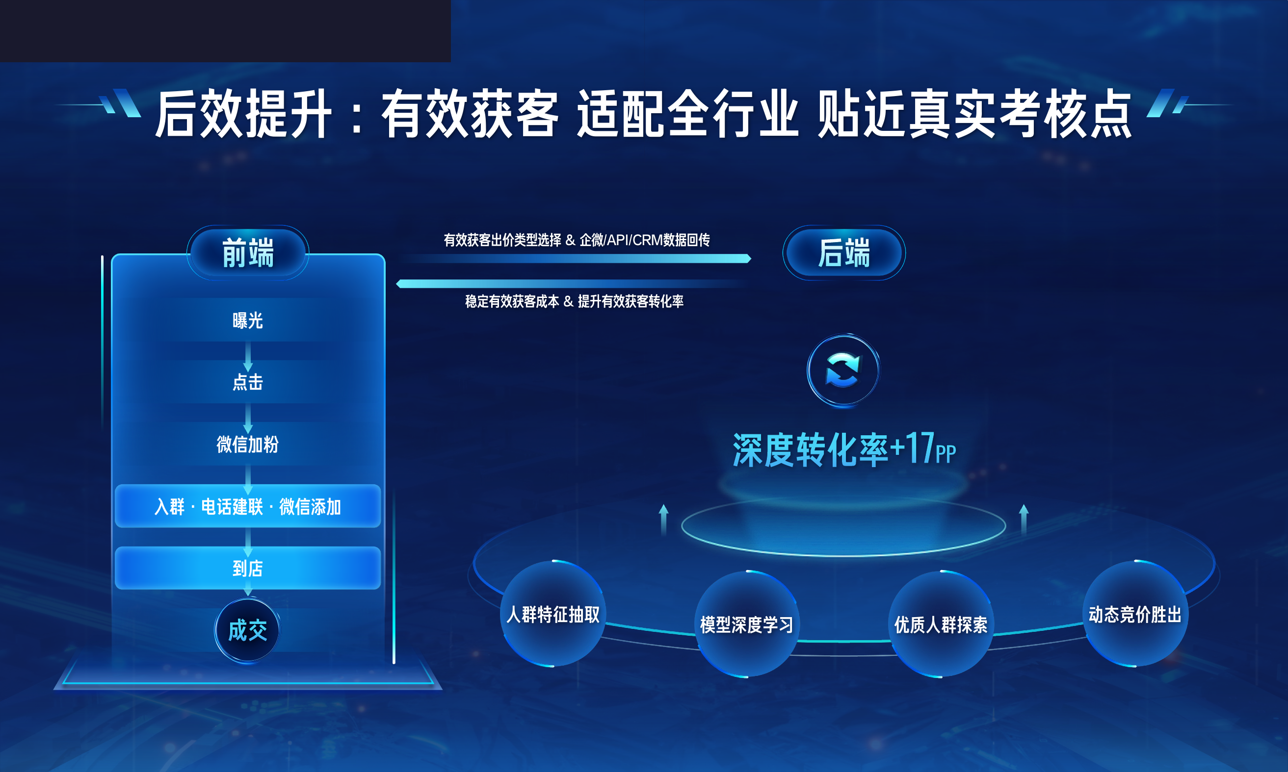 快手有效获客产品介绍