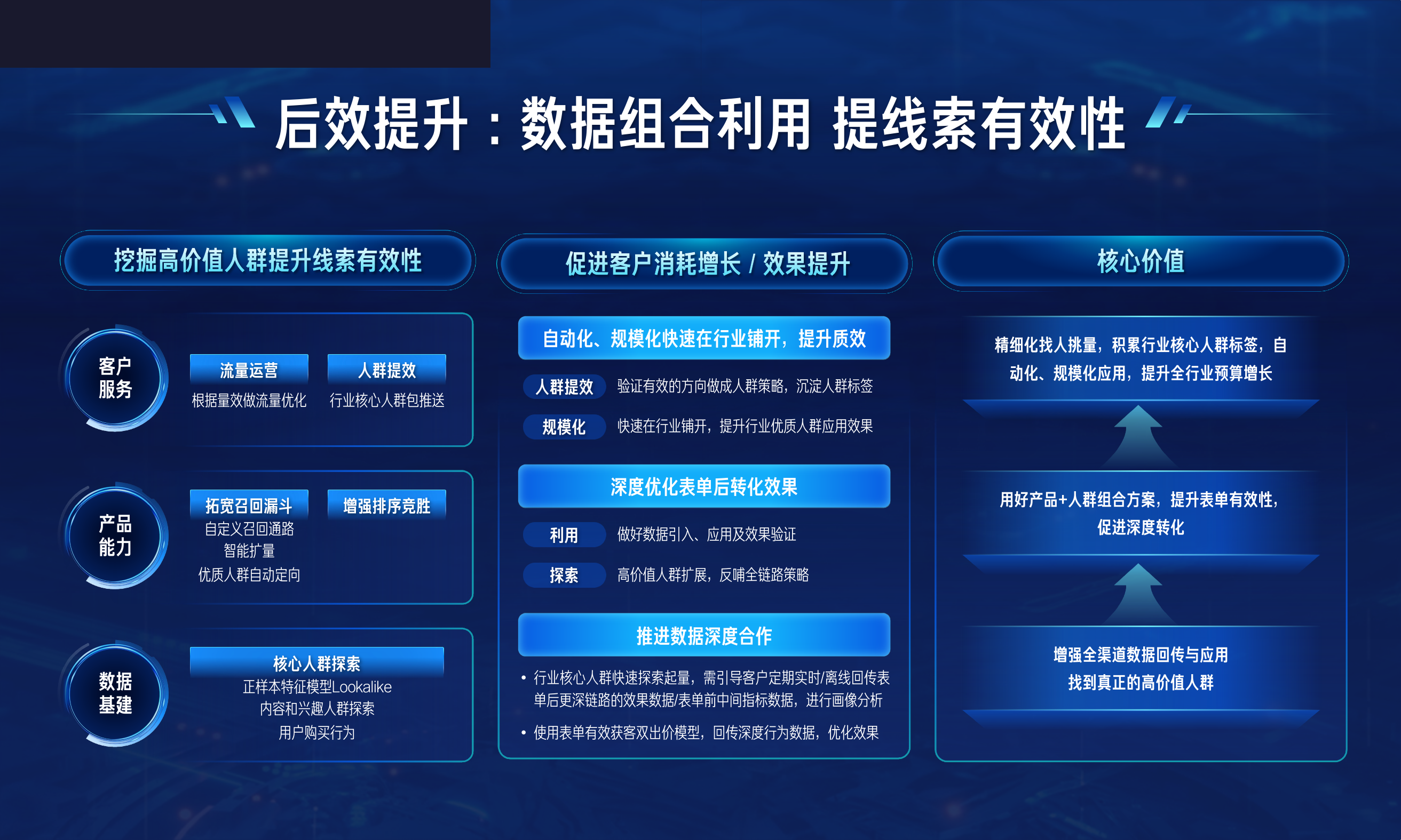 快手数据组合利用提升线索有效性