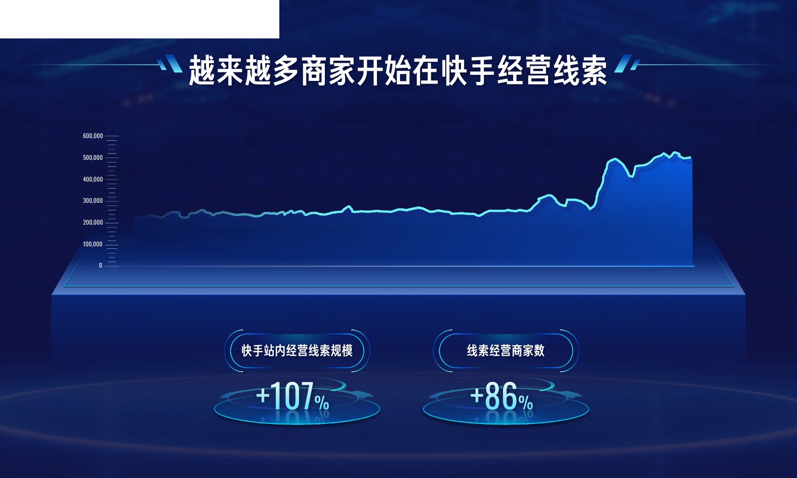 快手广告线索经营怎么做？私信直播双渠道获客指南