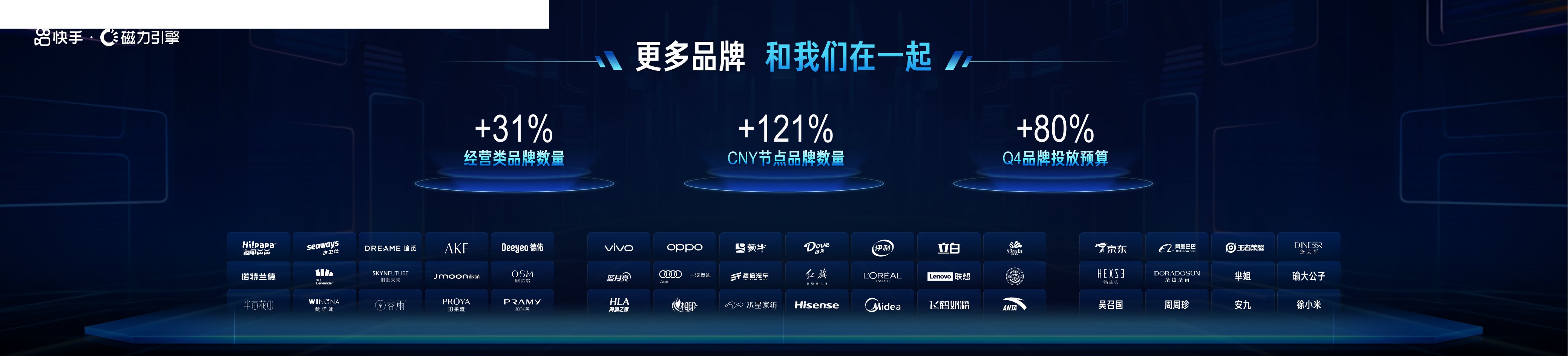 快手品牌广告怎么做？五大品牌营销案例拆解