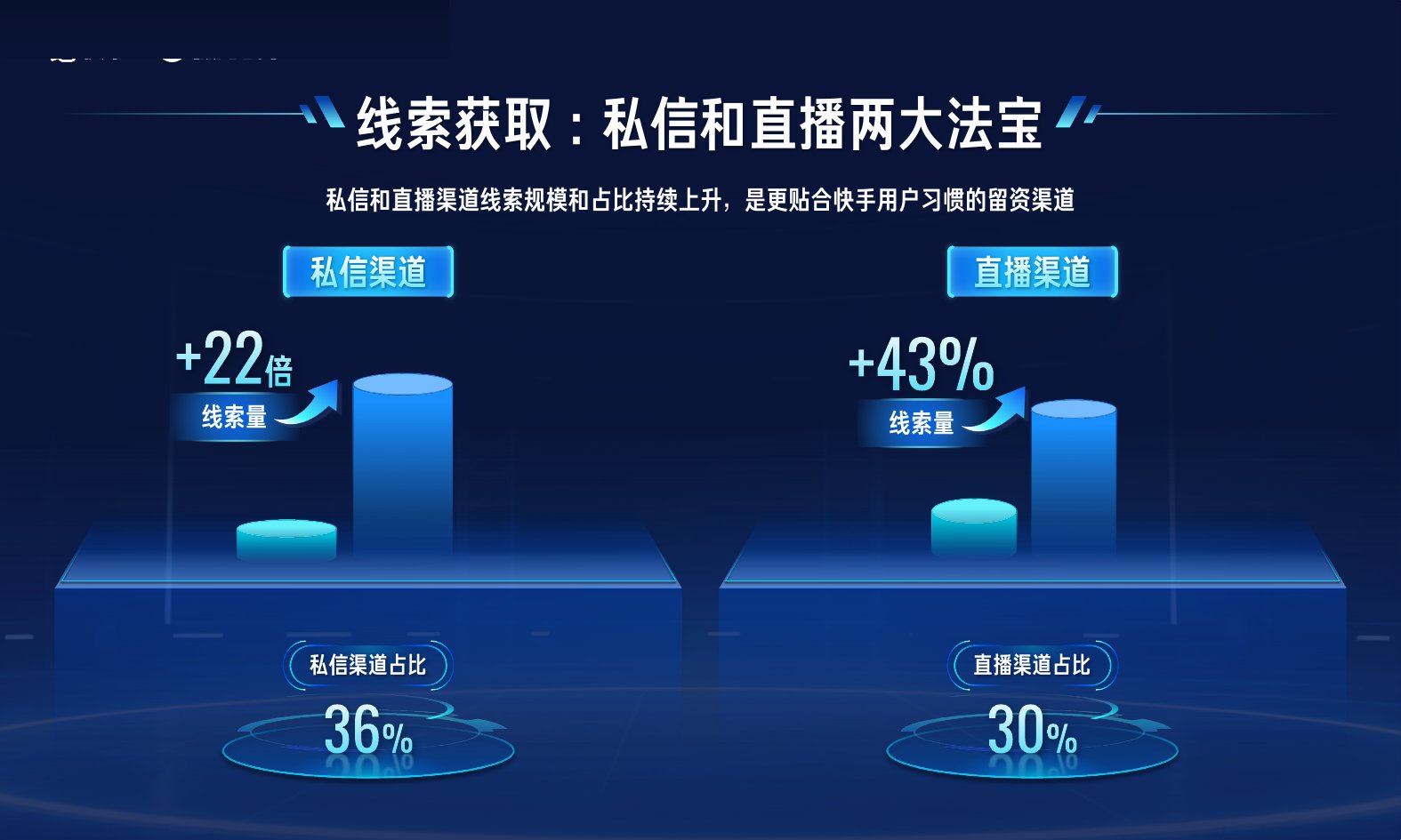 快手直播渠道线索获取流程
